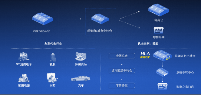 2020中國(guó)合同物流企業(yè)100強(qiáng)發(fā)布
