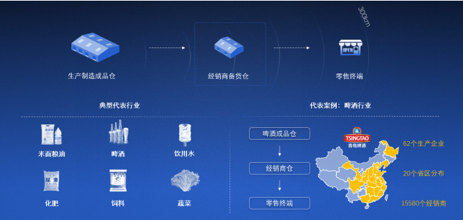 2020中國(guó)合同物流企業(yè)100強(qiáng)發(fā)布