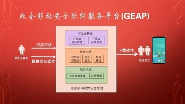 榮譽！通付盾獲2020網(wǎng)信產(chǎn)業(yè)協(xié)同推進特別貢獻獎