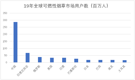 老虎證券ESOP：三年成為行業(yè)第一，這家電子煙上市公司是如何做股權(quán)激勵(lì)的