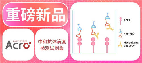 ACROBiosystems百普賽斯成功研發(fā)中和抗體檢測(cè)試劑盒，加速新冠疫苗效果評(píng)估
