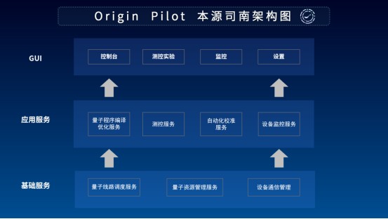用“未來”定義未來！本源量子發(fā)布首款國產(chǎn)量子計算機操作系統(tǒng)——本源司南