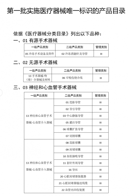 醫(yī)療行業(yè)三問(wèn)RFID，需不需要？哪里需要？需要哪個(gè)？