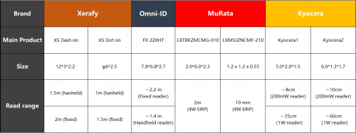 醫(yī)療行業(yè)三問(wèn)RFID，需不需要？哪里需要？需要哪個(gè)？