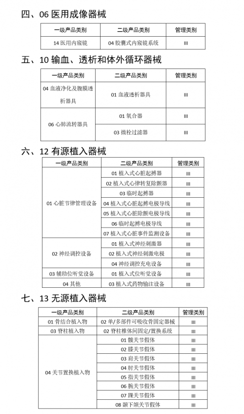 醫(yī)療行業(yè)三問(wèn)RFID，需不需要？哪里需要？需要哪個(gè)？