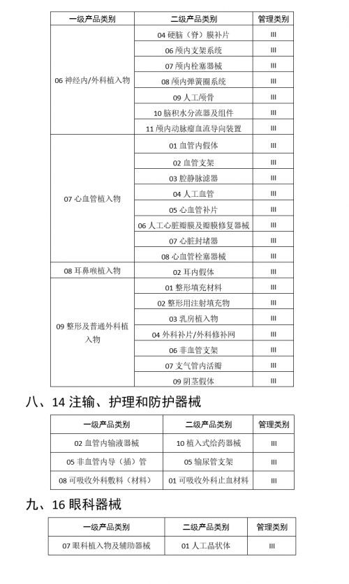 醫(yī)療行業(yè)三問(wèn)RFID，需不需要？哪里需要？需要哪個(gè)？
