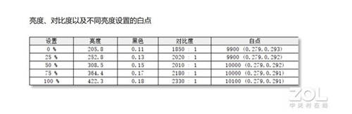 五款主流會議平板橫評，MAXHUB V5科技版這項功能獲得全場最佳