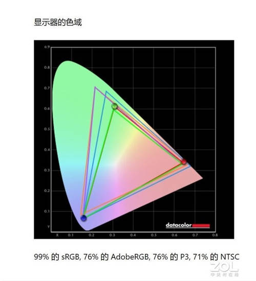 五款主流會議平板橫評，MAXHUB V5科技版這項功能獲得全場最佳