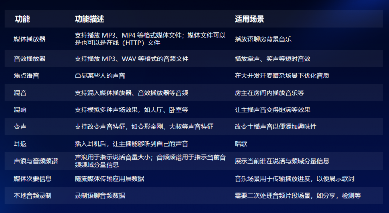 ZEGO即構全新Go語聊方案，2小時復刻 Clubhouse！