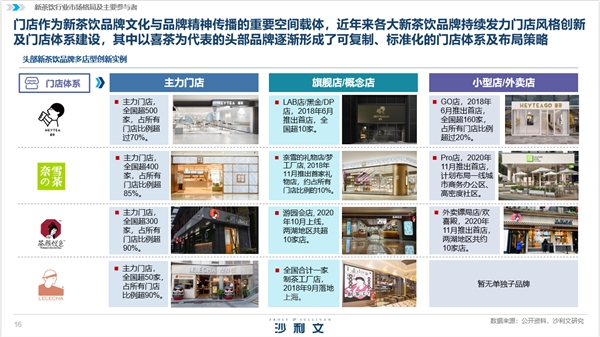 白皮書解讀新茶飲市場(chǎng)發(fā)展 喜茶憑綜合實(shí)力領(lǐng)跑行業(yè)