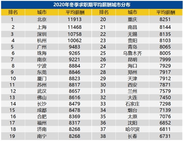 低房價吸引人才回流，長沙深圳200萬能買到的房產(chǎn)對比！