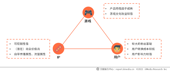 深挖移動游戲IP價(jià)值 多益網(wǎng)絡(luò)完善IP產(chǎn)品生態(tài)圈