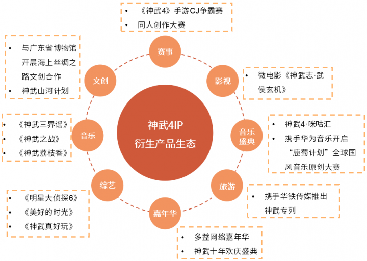 深挖移動游戲IP價(jià)值 多益網(wǎng)絡(luò)完善IP產(chǎn)品生態(tài)圈