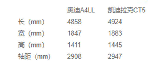 豪華與性能兼?zhèn)洌瑒P迪拉克CT5比奧迪A4L更值得