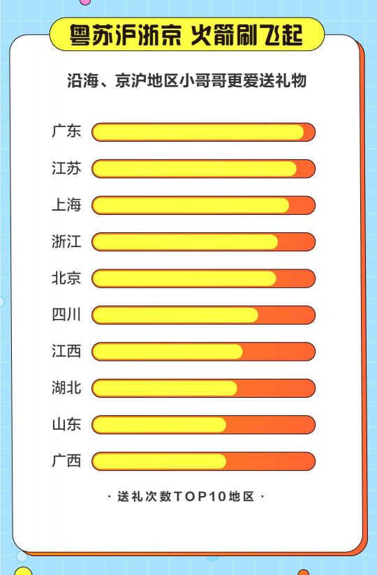 游戲直播誰在看？斗魚發(fā)布2020游戲直播用戶報告