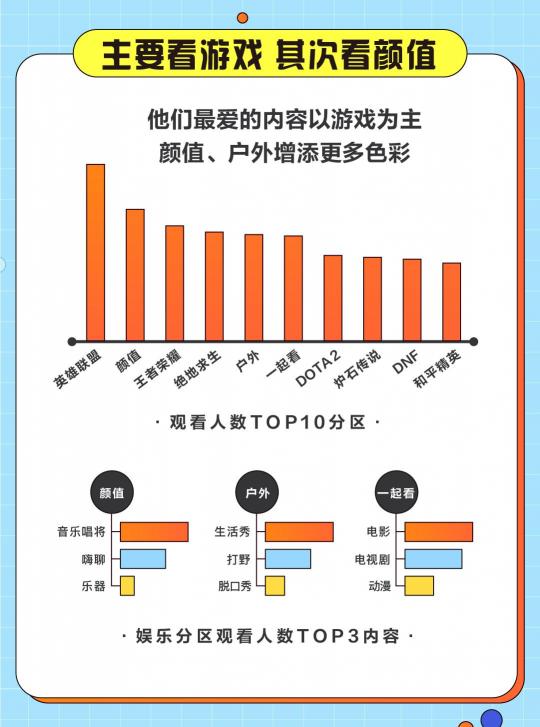 游戲直播誰在看？斗魚發(fā)布2020游戲直播用戶報告