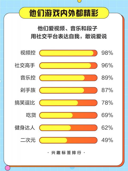 游戲直播誰在看？斗魚發(fā)布2020游戲直播用戶報告