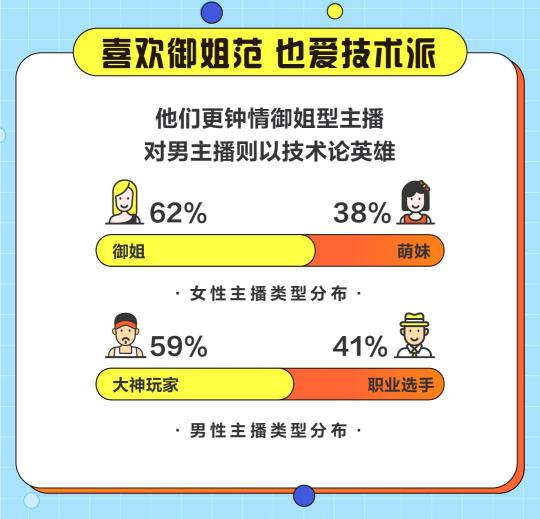 游戲直播誰在看？斗魚發(fā)布2020游戲直播用戶報告