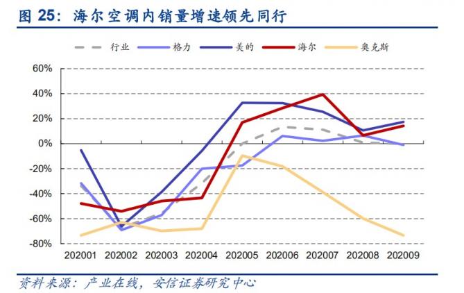 《我家鄉(xiāng)的上市公司》海爾智家：2021哪些措施還能撬動市值高增長？