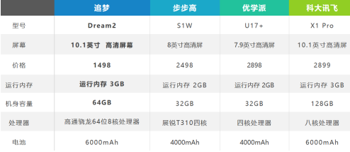 追夢學習機，只有IT直男爸爸才懂的高品質
