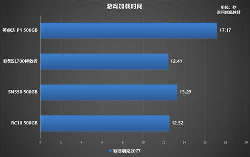 如何選購高性價比固態(tài)硬盤？鎧俠RC10穩(wěn)定表現(xiàn)給人驚喜