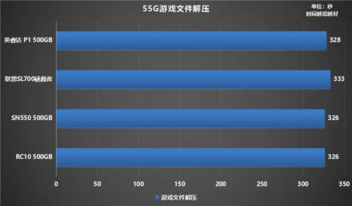 如何選購高性價比固態(tài)硬盤？鎧俠RC10穩(wěn)定表現(xiàn)給人驚喜