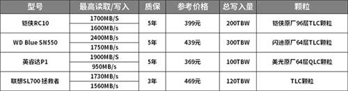 如何選購高性價比固態(tài)硬盤？鎧俠RC10穩(wěn)定表現(xiàn)給人驚喜