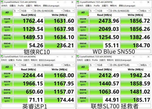 如何選購高性價比固態(tài)硬盤？鎧俠RC10穩(wěn)定表現(xiàn)給人驚喜