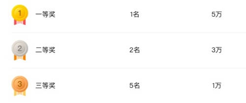 阿里云天池×平頭哥芯片開放社區(qū)“RISC-V應用創(chuàng)新大賽”正式開賽！