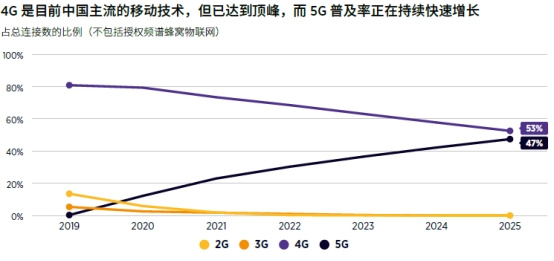 2021 MWC上海｜共執(zhí)牛耳，2021亞洲移動(dòng)大獎(jiǎng)盛大揭幕