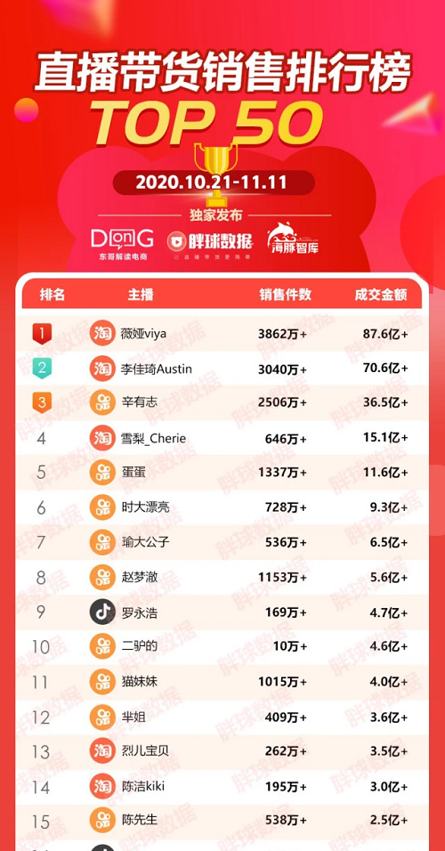 為什么說辛巴和辛選引領(lǐng)了直播帶貨行業(yè)？體現(xiàn)在這2方面
