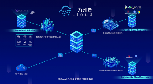 “犇”向5G，九州云驚艷亮相MWC21上海