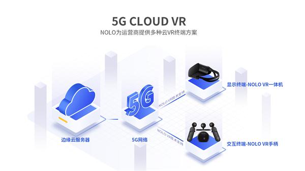 NOLO VR完成2000萬美元B輪融資，蔚來資本領(lǐng)投，老股東持續(xù)加碼