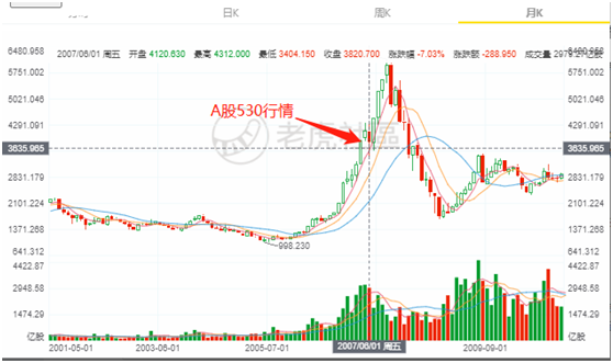 老虎證券：提高印花稅稅率，對港股潛在影響有多大？