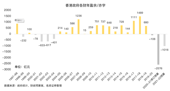 老虎證券：提高印花稅稅率，對港股潛在影響有多大？