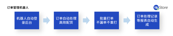 UB Store揭秘：如何應(yīng)用RPA，快速超越你的電商對(duì)手？