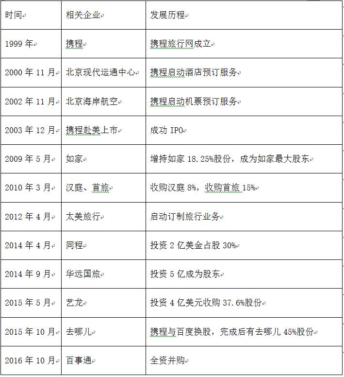 老虎證券ESOP：股價(jià)疲軟，股權(quán)激勵(lì)被迫頻繁調(diào)整，二次上市能拯救攜程嗎？