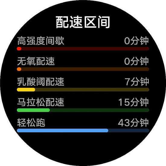 華為Watch GT 2 Pro 系統(tǒng)升級(jí)體驗(yàn)：多了鎖屏密碼，還有這些實(shí)用的運(yùn)動(dòng)功能