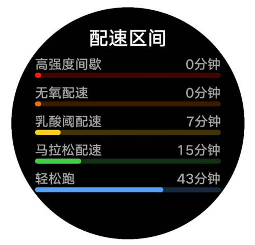 堅(jiān)持跑步卻沒有效果？戴上HUAWEI WATCH GT 2 Pro，助你輕松達(dá)標(biāo)