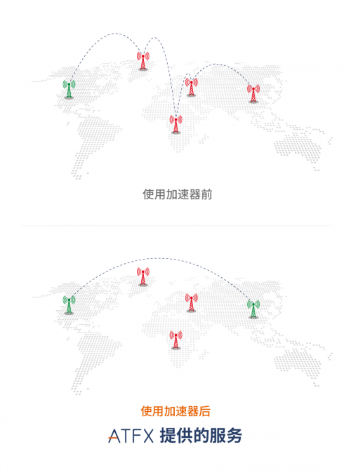 科技創(chuàng)新引領(lǐng)行業(yè)進步，ATFX攜會員中心2.0再出發(fā)
