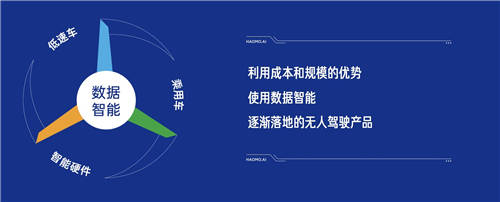 毫末智行，“風(fēng)車轉(zhuǎn)動”、步步為營