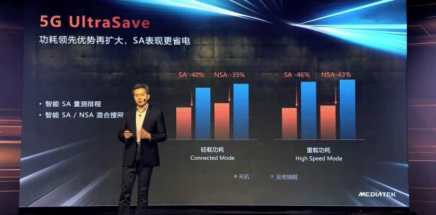 首款臺(tái)積電6nm終端來(lái)了！vivo S9首發(fā)天璣1100，性能功耗雙滿分！