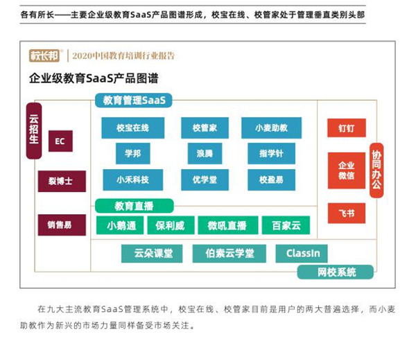 校寶在線、校管家、小麥助教三大教育SaaS平臺(tái)評(píng)測(cè)：誰的產(chǎn)品最有競(jìng)爭(zhēng)力？
