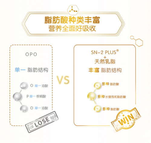 合生元派星奶粉源頭純凈，配方實力強勁！