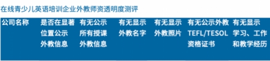 在線少兒英語(yǔ)師資透明度測(cè)評(píng)，阿卡索優(yōu)質(zhì)外教團(tuán)隊(duì)獲認(rèn)可