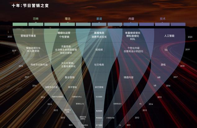 互動(dòng)即內(nèi)容，看“美圖配方”霸屏社交圈背后給品牌營(yíng)銷(xiāo)的啟示