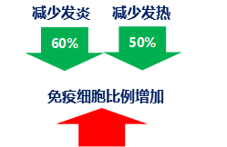 合生元奶粉呵護(hù)成長每一天，激發(fā)出眾保護(hù)力