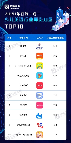 優(yōu)質(zhì)外教師資筑品牌壁壘，阿卡索實(shí)力領(lǐng)跑1對(duì)1少兒英語(yǔ)