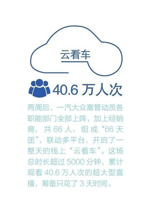 走入數(shù)字化無人區(qū) ，問道汽車營銷新可能 