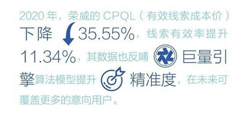 走入數(shù)字化無人區(qū) ，問道汽車營銷新可能 